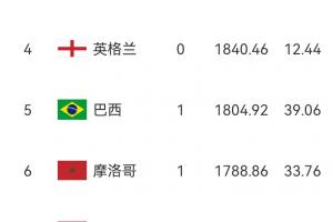 2026世界杯直播_美加墨世界杯直播观看入口_高清世界杯直播在线观看入口