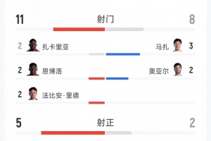 世界杯直播_世界杯直播免费高清在线观看_世界杯直播在线无插件