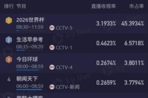 葡萄牙vs西班牙直播_葡萄牙vs西班牙比赛直播_葡萄牙vs西班牙高清无插件