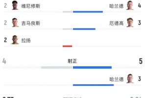 蜘蛛直播-蜘蛛体育免费直播_蜘蛛足球直播在线观看_足球在线直播
