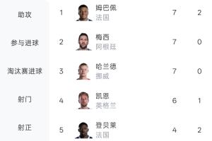 瑞士vs哥伦比亚直播_瑞士vs哥伦比亚在线观看无插件_世界杯瑞士vs哥伦比亚在线观看