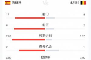 阿根廷vs瑞士直播_阿根廷vs瑞士免费在线直播_阿根廷vs瑞士高清比赛直播